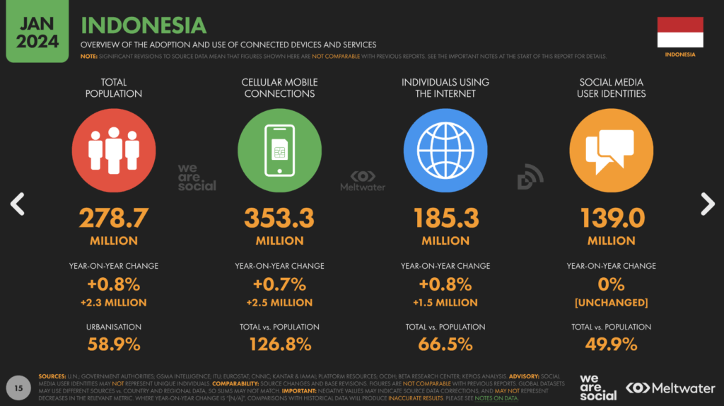 インドネシアにおけるインターネット利用状況